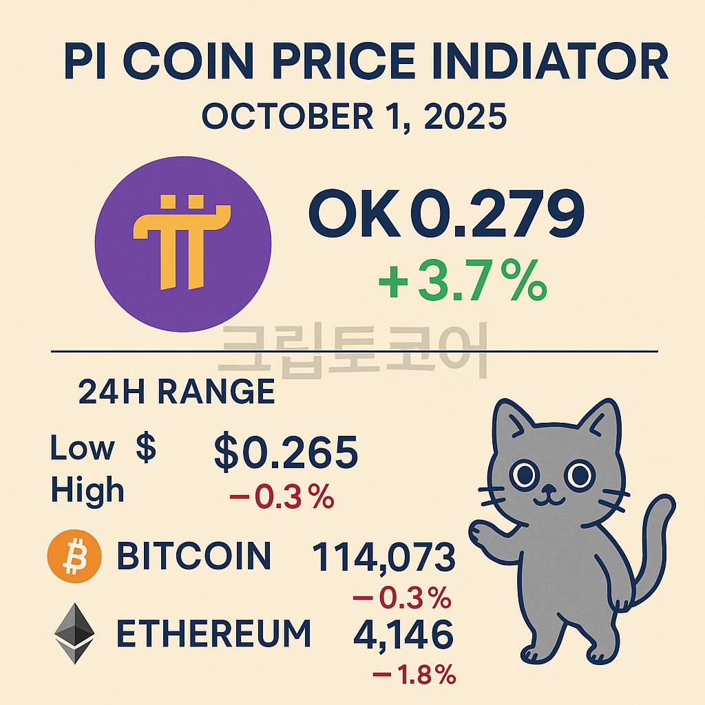 파이코인 2025년 10월 1일 가격 시세 지표 인포그래픽