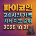 파이코인 24시간 가격·시세 지표 순위(2025 10 21) 인포그래픽