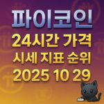 보라색과 금색 그라데이션 배경 위에 흐릿한 파이코인 로고들이 배치되고 중앙에는 ‘파이코인’, ‘24시간 가격’, ‘시세 지표 순위’, ‘2025 10 29’ 문구 인포그래픽