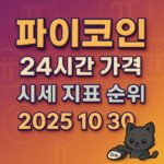 파이코인 24시간 가격 시세 지표 순위 2025 10 30 인포그래픽