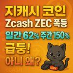 지캐시 급등 소식을 전하는 한국어 디지털 그래픽