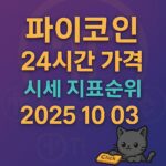 파이코인 24시간 가격 시세 지표 순위 2025년 10월 3일
