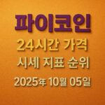 오렌지색 질감 배경 위에 파이코인 정보를 4가지 다른 색상과 글꼴로 입체적으로 표현한 이미지