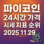 오늘-파이코인-24시간-가격-시세-지표-순위-2025년-11월-29일 메인 이미지 인포그래픽