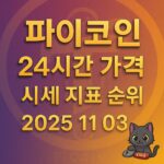 파이코인 24시간 가격 시세 지표 순위 2025 11 03, 퍼플·골드 그라데이션 배경과 흐릿한 파이 심볼 위에 대조 강한 입체 텍스트
