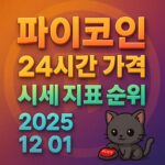 오늘 파이코인 24시간 가격 시세 지표 순위 2025년 12월 1일 메인 이미지 인포그래픽
