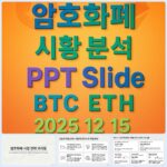 2025년 12월 15일 암호화폐 시황 분석 PPT 슬라이드 – 비트코인 이더리움
