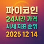 오늘 파이코인 24시간 가격 시세 지표 순위 2025년 12월 14일 메인 이미지 인포그래픽