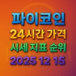 오늘 파이코인 24시간 가격 시세 지표 순위 2025년 12월 15일 메인 이미지 인포그래픽