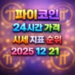 오늘 파이코인 24시간 가격 시세 지표 순위 2025년 12월 21일 메인 이미지 인포그래픽