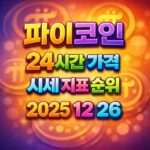 오늘 파이코인 24시간 가격 시세 지표 순위 2025년 12월 26일 메인 이미지 인포그래픽