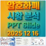2025년 12월 16일 암호화폐 시황 분석 PPT 슬라이드 – 비트코인 이더리움