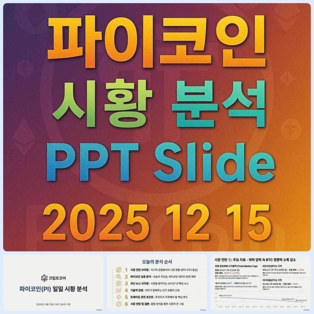 2025년 12월 15일 파이코인 시황 분석 슬라이드