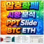 2025년 12월 17일 암호화폐 시황 분석 PPT 슬라이드 – 비트코인 이더리움