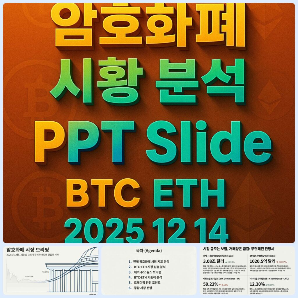 2025년 12월 14일 암호화폐 시황 분석 PPT 슬라이드 – 비트코인 이더리움