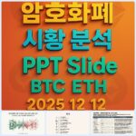 2025년 12월 12일 암호화폐 시황 분석 PPT 슬라이드 – 비트코인 이더리움