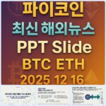 2025년 12월 16일 파이코인 최신 해외 뉴스 총정리 슬라이드
