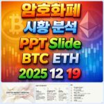 2025년 12월 19일 암호화폐 시황 분석 PPT 슬라이드 – 비트코인 이더리움