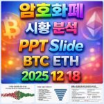 2025년 12월 18일 암호화폐 시황 분석 PPT 슬라이드 – 비트코인 이더리움