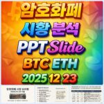 2025년 12월 23일 암호화폐 시황 분석 PPT 슬라이드 – 비트코인 이더리움
