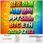 2025년 12월 22일 암호화폐 시황 분석 PPT 슬라이드 – 비트코인 이더리움
