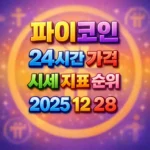 오늘 파이코인 24시간 가격 시세 지표 순위 2025년 12월 28일 메인 이미지 인포그래픽