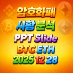 2025년 12월 28일 암호화폐 시황 분석 슬라이드