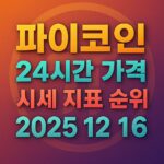 오늘 파이코인 24시간 가격 시세 지표 순위 2025년 12월 16일 메인 이미지 인포그래픽