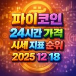 오늘 파이코인 24시간 가격 시세 지표 순위 2025년 12월 18일 메인 이미지 인포그래픽