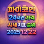 오늘 파이코인 24시간 가격 시세 지표 순위 2025년 12월 22일 메인 이미지 인포그래픽