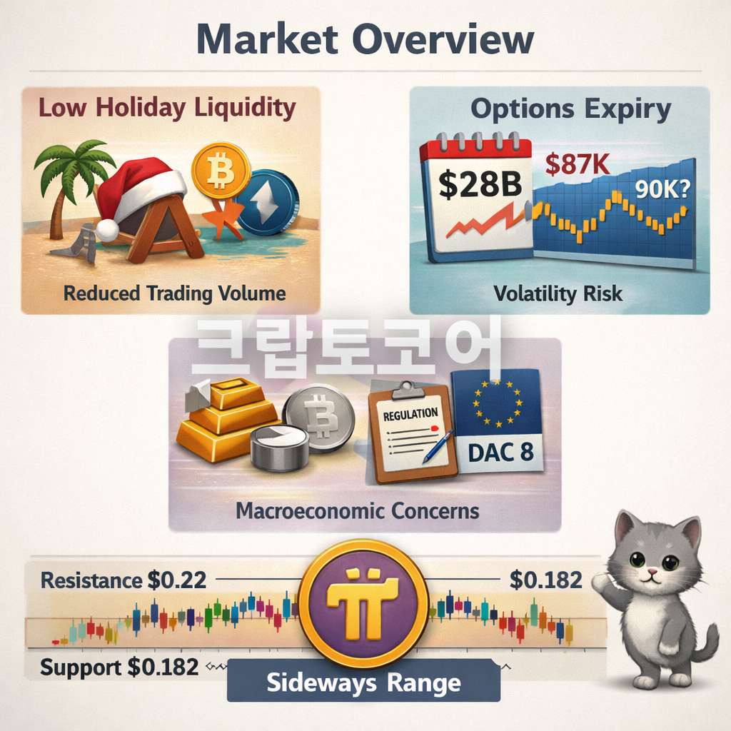 오늘 파이코인 24시간 가격 시세 지표 순위 2025년 12월 27일 전망 인포그래픽