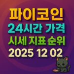 오늘 파이코인 24시간 가격 시세 지표 순위 2025년 12월 2일 인포그래픽
