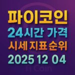오늘 파이코인 24시간 가격 시세 지표 순위 2025년 12월 4일 텍스트 인포그래픽