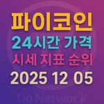 오늘-파이코인-24시간-가격-시세-지표-순위-2025년-12월-5일 인포그래픽