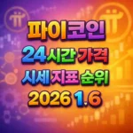 오늘 파이코인 가격 시세 지표 순위 2026년 1월 6일 메인 이미지 인포그래픽