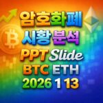 거시 경제 불확실성 파월 의장 수사 충격 암호화폐 비트코인 시황 분석