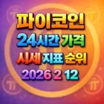 파이코인 24시간 가격 시세 지표 순위 2026년 2월 12일 메인 이미지 인포그래픽