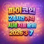 파이코인 24시간 가격 시세 지표 순위 2026년 3월 7일 메인 이미지 인포그래픽